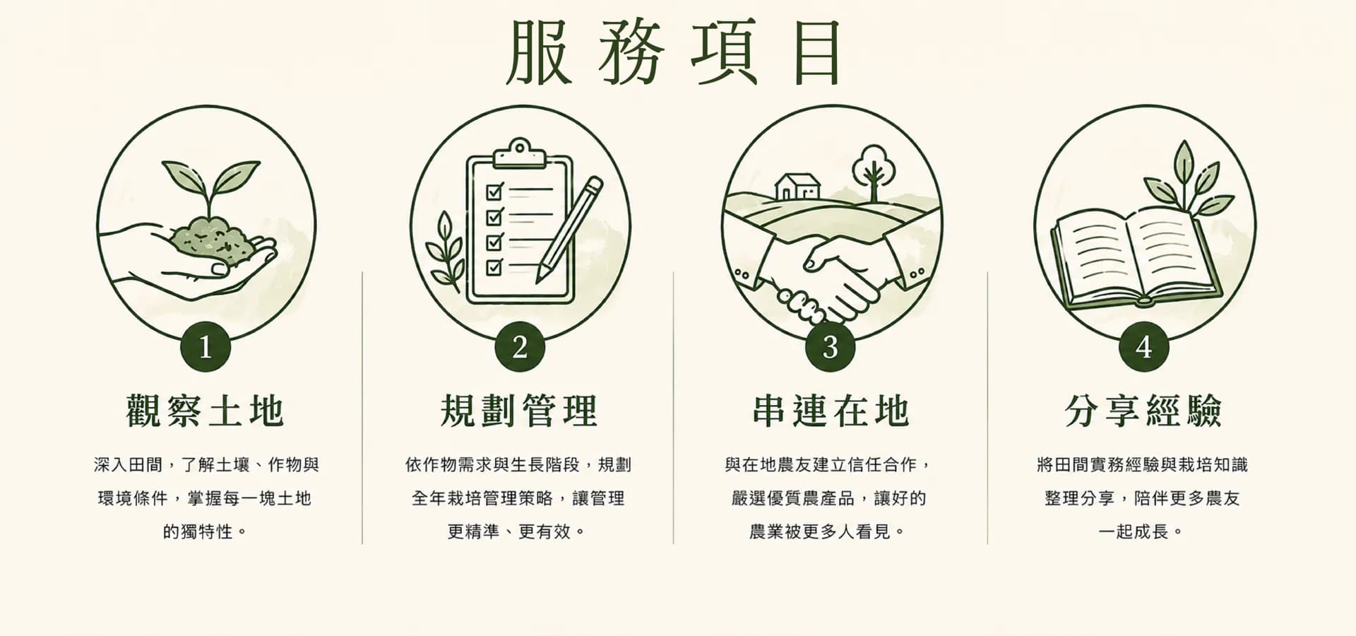 農滎實業服務項目：走訪田間、客製化管理諮詢、串連在地農友、連結分享栽種經驗