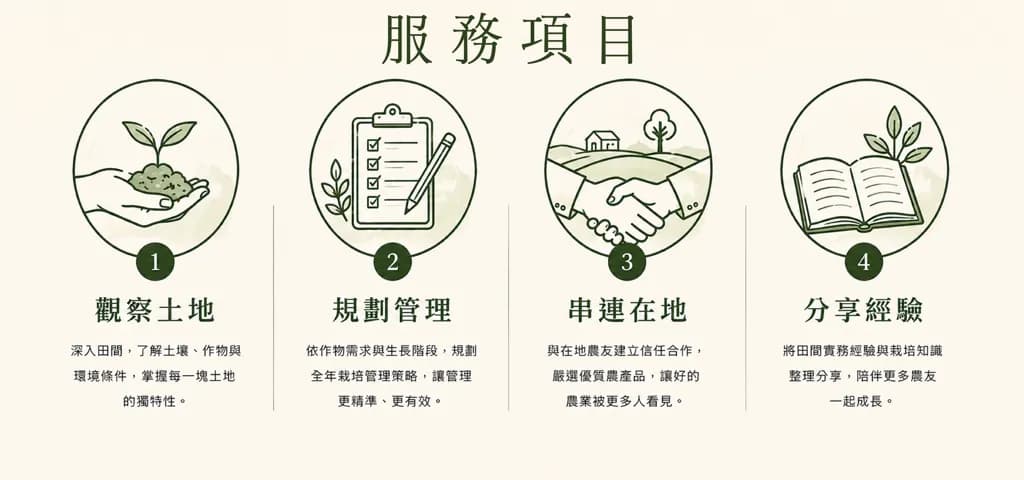農滎實業服務項目：走訪田間、客製化管理諮詢、串連在地農友、連結分享栽種經驗